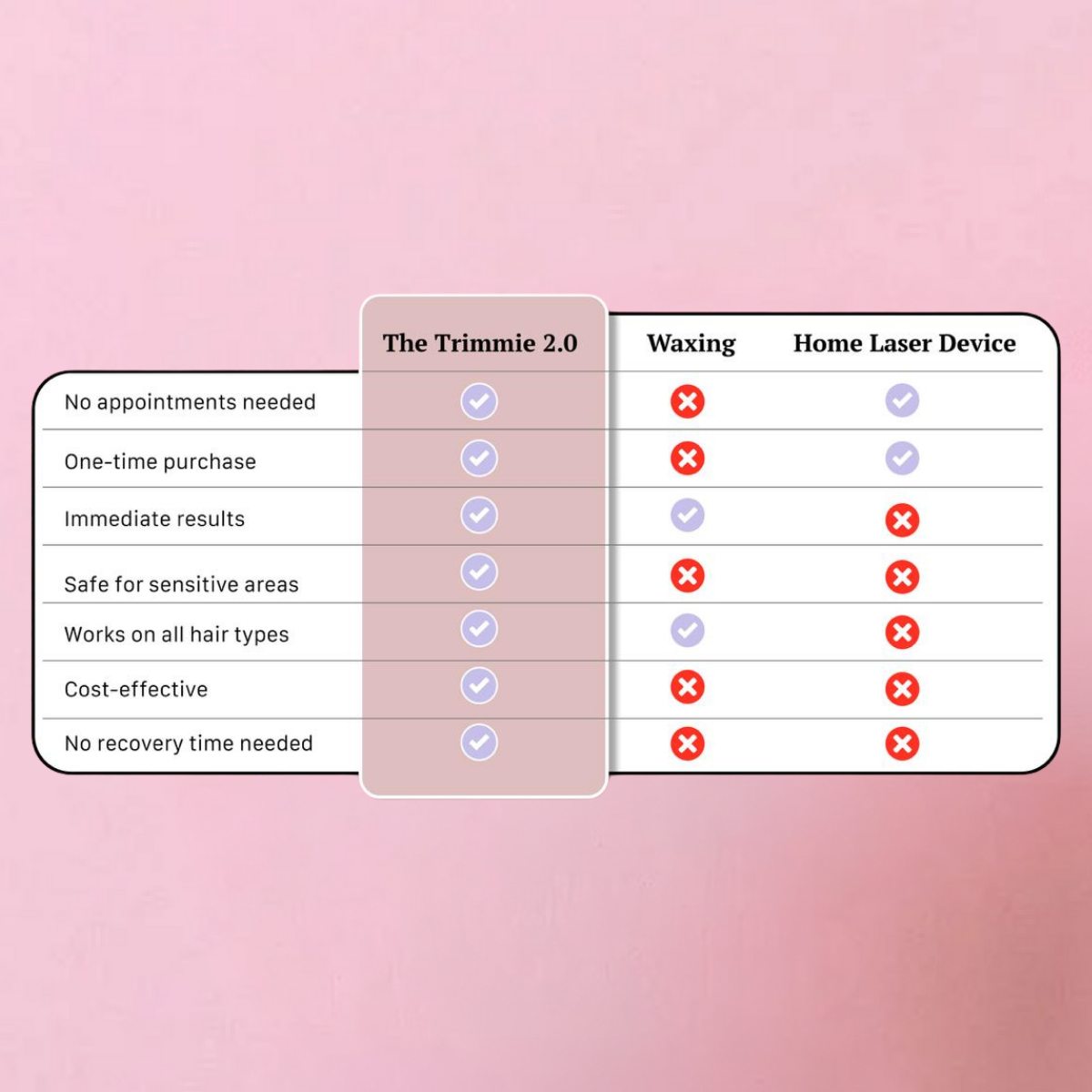 TrimLuxe - The Smooth Shave Solution